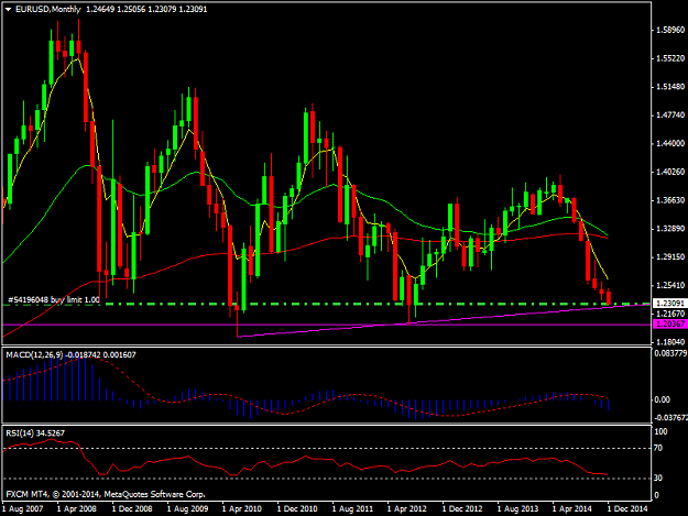 Click to Enlarge

Name: EURUSDMonthly.png
Size: 40 KB