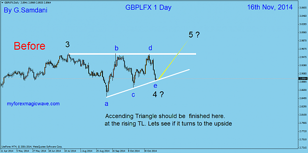 Click to Enlarge

Name: 40  gbplfx  Daily  11-16-14  before  accending triangle.png
Size: 33 KB