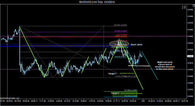 Click to Enlarge

Name: $AUDUSD (144 Tick)  12_3_2014 (4) (Live - 1.3).png
Size: 74 KB