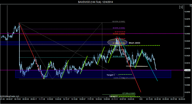 Click to Enlarge

Name: $AUDUSD (144 Tick)  12_4_2014 (5) (Live - 1.4).png
Size: 77 KB