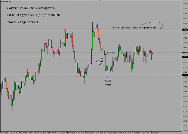 Click to Enlarge

Name: NZDCHF.png
Size: 31 KB