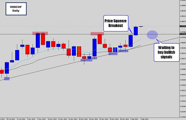 Click to Enlarge

Name: usdchf price squeeze break.jpg
Size: 123 KB