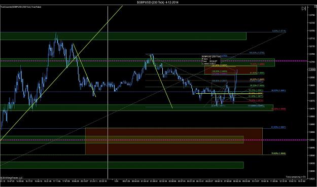 Click to Enlarge

Name: $GBPUSD (233 Tick)  4-12-2014.jpg
Size: 213 KB