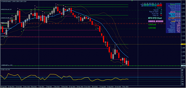 Click to Enlarge

Name: EURUSD Long Target 1.2900 W1.png
Size: 383 KB