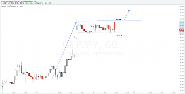 Click to Enlarge

Name: gbpjpy 04 12 2014.png
Size: 63 KB