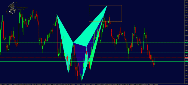 Click to Enlarge

Name: NzdUsd 4hr.gif
Size: 77 KB