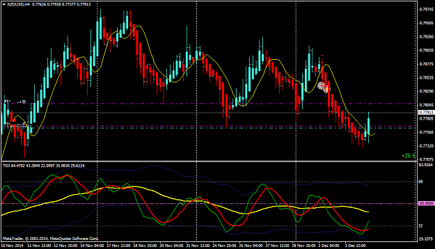 Click to Enlarge

Name: nzdusd-h4-pepperstone-financial-pty.png
Size: 38 KB