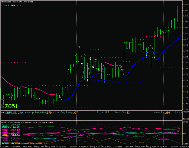 Click to Enlarge

Name: gbp analysis t2.gif
Size: 27 KB