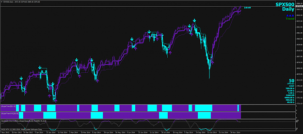 Click to Enlarge

Name: SPX500Daily.png
Size: 81 KB