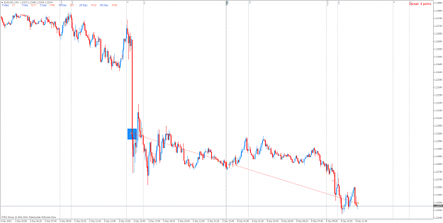 Click to Enlarge

Name: EURUSD.IM5.png
Size: 67 KB