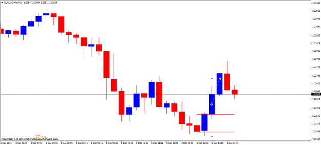 Click to Enlarge

Name: EURUSD-ProM15.png
Size: 35 KB