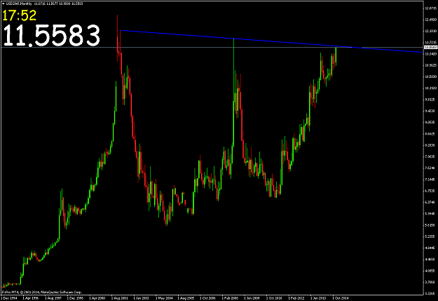 Click to Enlarge

Name: USDZARMonthly.png
Size: 44 KB