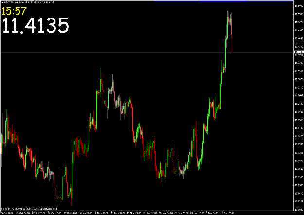 Click to Enlarge

Name: USDZARH4_update.png
Size: 48 KB