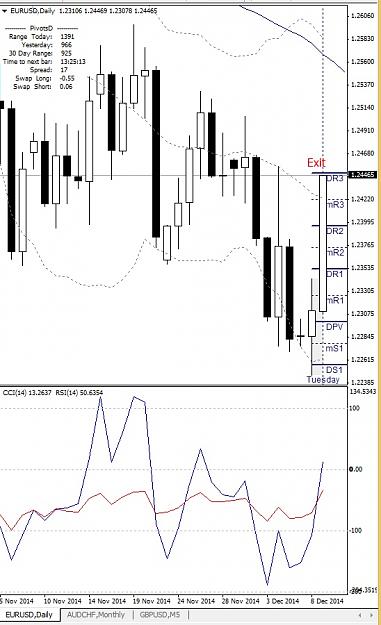 Click to Enlarge

Name: EURUSD, Daily, 2014 December 09.jpg
Size: 132 KB
