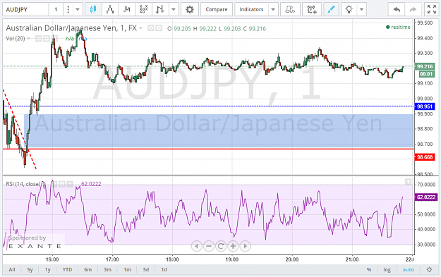 Click to Enlarge

Name: AUDJPY1MIN.png
Size: 92 KB