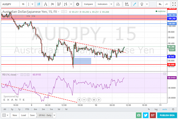 Click to Enlarge

Name: AUDJPY15min.png
Size: 89 KB
