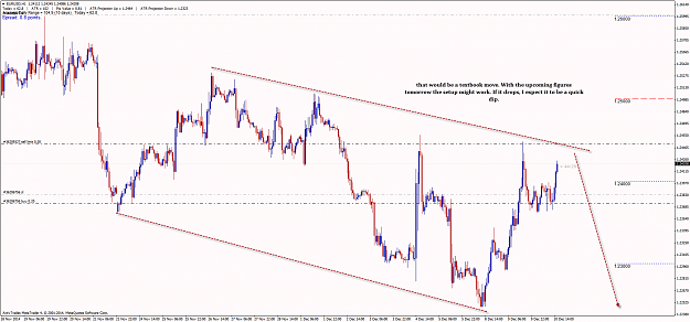 Click to Enlarge

Name: EURUSD_H1_101214.png
Size: 114 KB