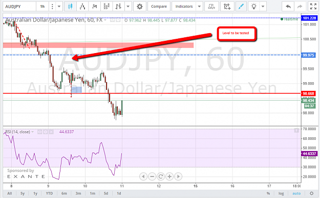 Click to Enlarge

Name: AUDJPY1hour.png
Size: 82 KB