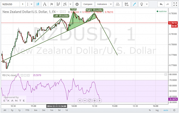 Click to Enlarge

Name: NZD_TRADE_IDEAS.png
Size: 87 KB