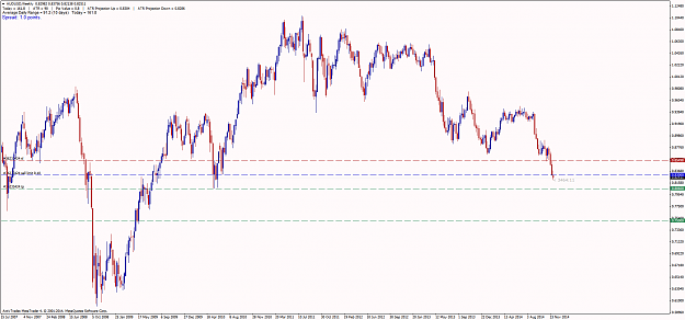 Click to Enlarge

Name: AUDUSD_W_111214.png
Size: 85 KB