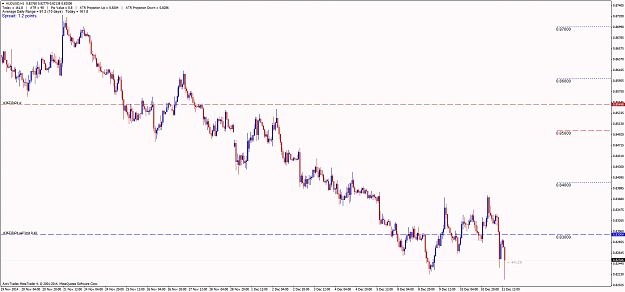 Click to Enlarge

Name: AUDUSD_H1_111214.png
Size: 77 KB