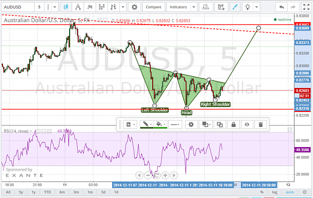 Click to Enlarge

Name: AUDUSD.png
Size: 108 KB
