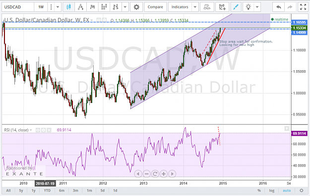 Click to Enlarge

Name: USDCADWEEK.png
Size: 98 KB