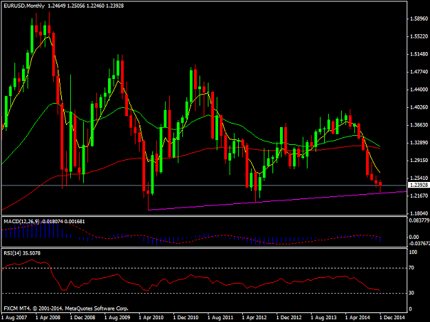 Click to Enlarge

Name: EURUSDMonthly.png
Size: 38 KB