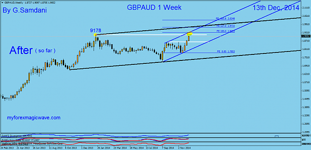 Click to Enlarge

Name: 23  GBPAUD  Weekly  12-13-14.png
Size: 35 KB