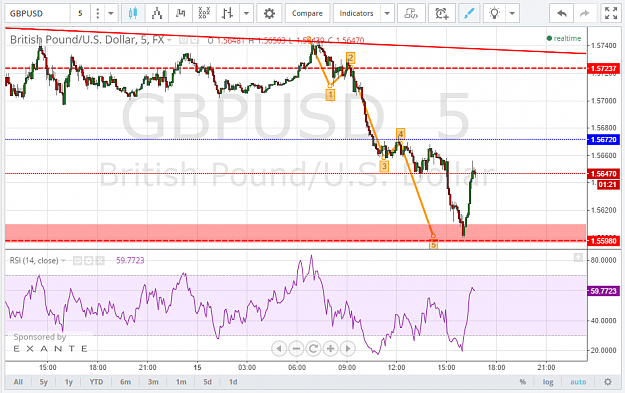 Click to Enlarge

Name: GBPUSD1.png
Size: 89 KB