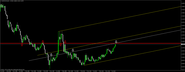 Click to Enlarge

Name: USDCADMonthly1.png
Size: 49 KB