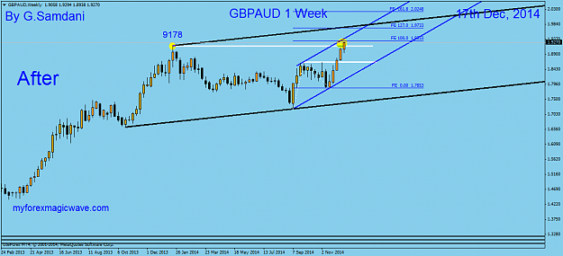 Click to Enlarge

Name: 29  GBPAUD  Weekly  12-17-14.png
Size: 31 KB
