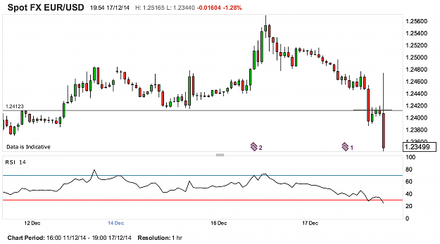 Click to Enlarge

Name: EURUSD 1H.png
Size: 140 KB