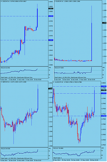 Click to Enlarge

Name: USDCHFH1.png
Size: 67 KB