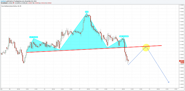 Click to Enlarge

Name: euraud 18 12 2014.png
Size: 95 KB