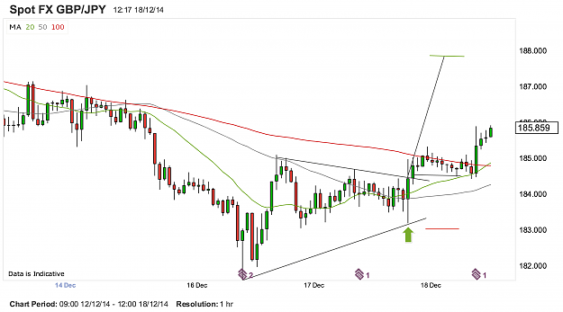 Click to Enlarge

Name: GBPJPY 1H.png
Size: 157 KB