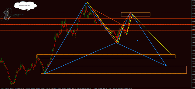 Click to Enlarge

Name: EurAud Daily.gif
Size: 62 KB