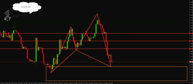 Click to Enlarge

Name: EurUsd.4hr.gif
Size: 48 KB