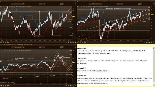 Click to Enlarge

Name: AUDJYP Weekly Analysis 2014.12.20 .JPG
Size: 358 KB