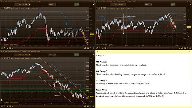 Click to Enlarge

Name: GBPUSD Weekly Analysis 2014.12.20 .JPG
Size: 326 KB