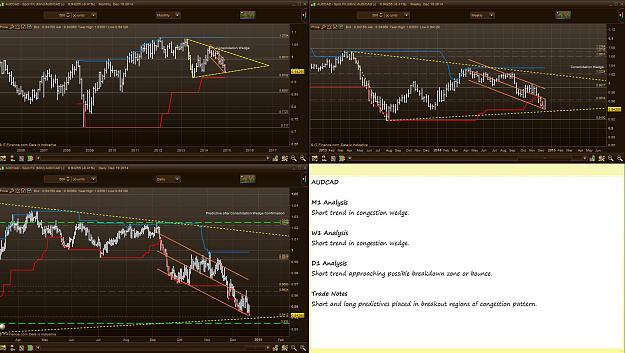 Click to Enlarge

Name: AUDCAD Weekly Analysis 2014.12.20 .JPG
Size: 301 KB