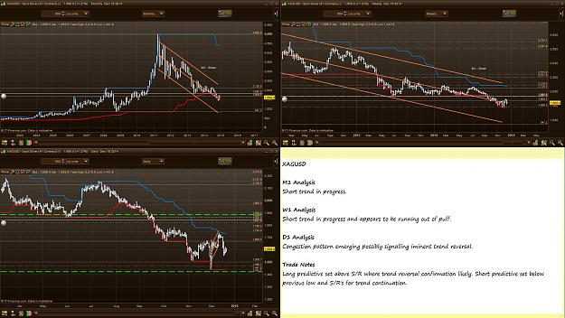 Click to Enlarge

Name: XAGUSD Weekly Analysis 2014.12.20 .JPG
Size: 305 KB