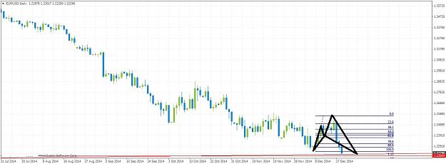 Click to Enlarge

Name: EURUSDDaily1220.jpg
Size: 156 KB