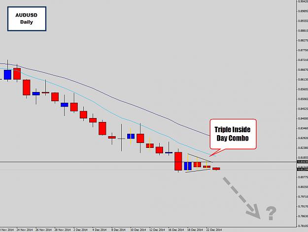Click to Enlarge

Name: audusd tripple inside day.jpg
Size: 105 KB