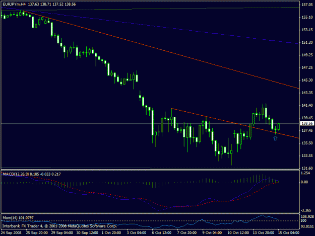 Click to Enlarge

Name: eurjpy4h.gif
Size: 15 KB
