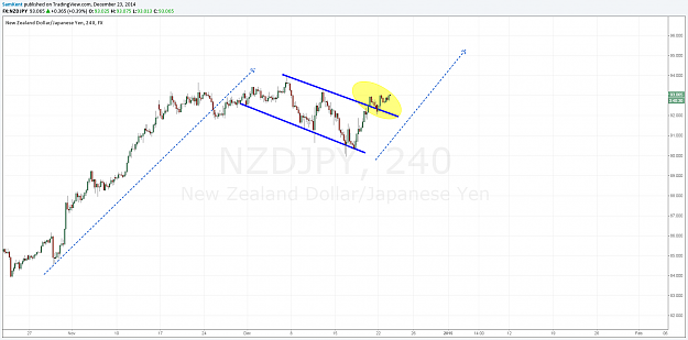 Click to Enlarge

Name: nzdjpy 23 12 2014.png
Size: 72 KB