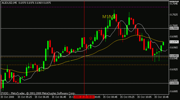 Click to Enlarge

Name: audusd.gif
Size: 10 KB