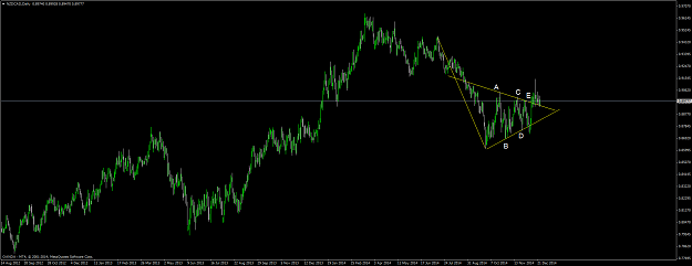 Click to Enlarge

Name: NZDCADDaily1.png
Size: 53 KB