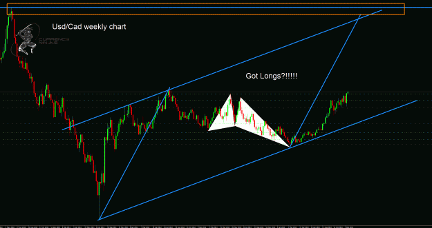 Click to Enlarge

Name: UsdCad weekly.gif
Size: 54 KB