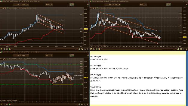 Click to Enlarge

Name: XAUUSD Weekly Analysis 2014.12.28 .JPG
Size: 305 KB